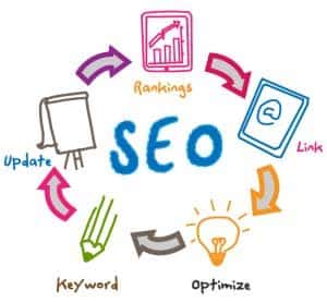 no 1 seo expert services in pakistan